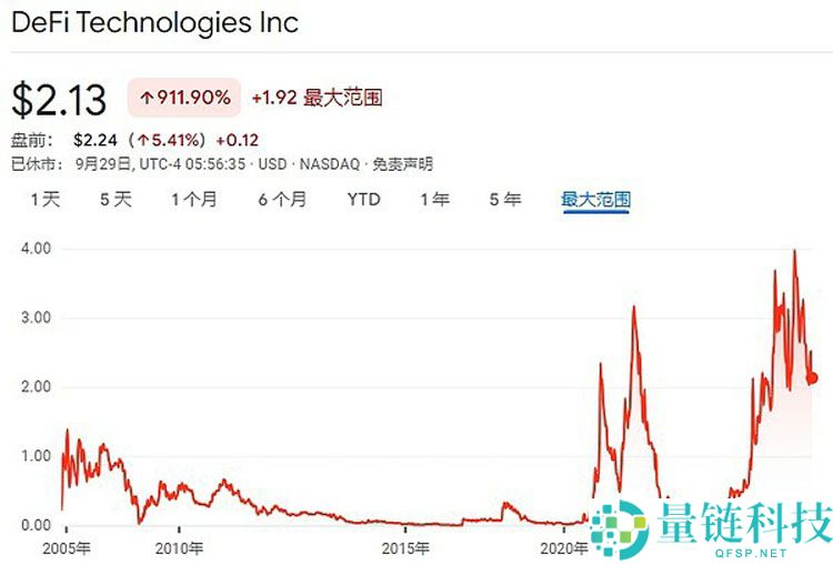 一文详细了解18家索拉纳币（SOL）财库公司都是什么来头？