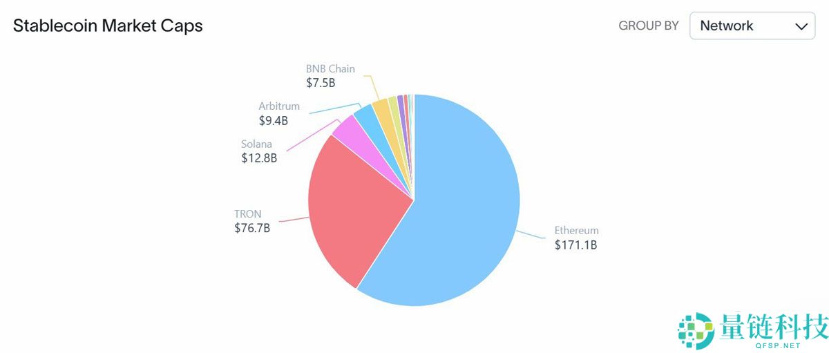 一文了解泰达币（USDT） 与 USDC 占据主导，季度稳定币流入达 450 亿美元
