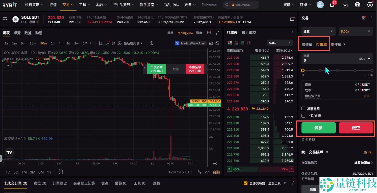 如何在Bybit充值和提现？Bybit交易所充值和提现(出入金)操作方法