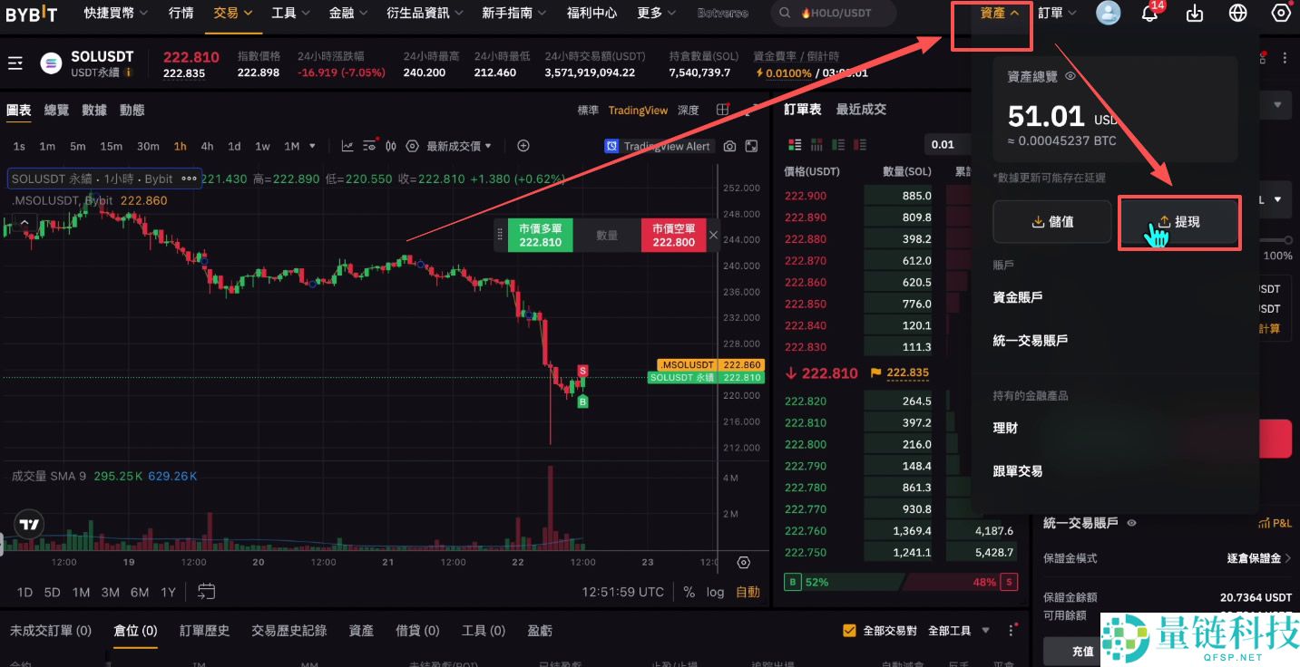 如何在Bybit充值和提现？Bybit交易所充值和提现(出入金)操作方法
