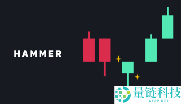 K线图是什么?常见K线图形态有哪些?一分钟带你学会看k线图