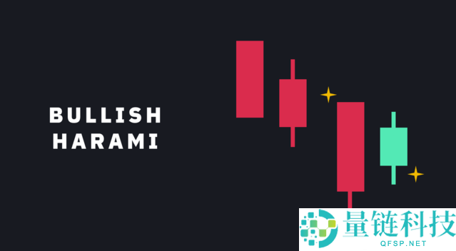 K线图是什么?常见K线图形态有哪些?一分钟带你学会看k线图