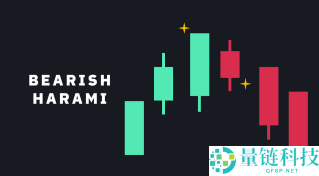 K线图是什么?常见K线图形态有哪些?一分钟带你学会看k线图