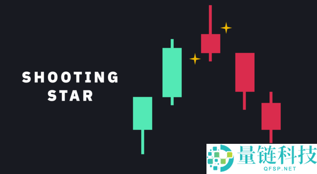 K线图是什么?常见K线图形态有哪些?一分钟带你学会看k线图