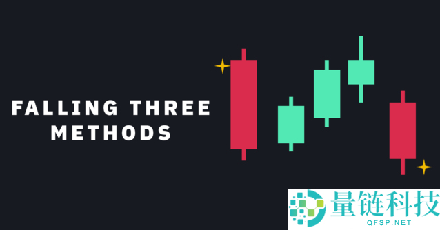 K线图是什么?常见K线图形态有哪些?一分钟带你学会看k线图