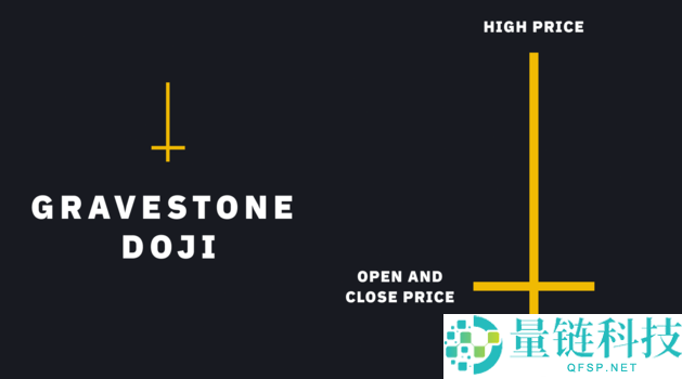 K线图是什么?常见K线图形态有哪些?一分钟带你学会看k线图