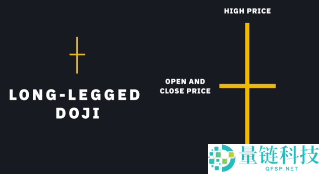 K线图是什么?常见K线图形态有哪些?一分钟带你学会看k线图