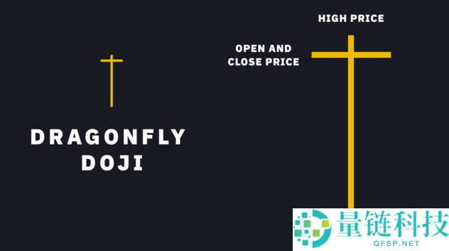 K线图是什么?常见K线图形态有哪些?一分钟带你学会看k线图