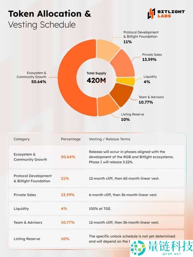 Bitlight(LIGHT)币是什么?是一个好投资吗?LIGHT币价格预测与前景分析