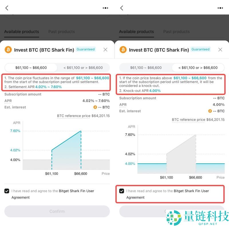 如何参与Bitget保本理财？Bitget理财收益如何？如何使用Bitget理财产品？