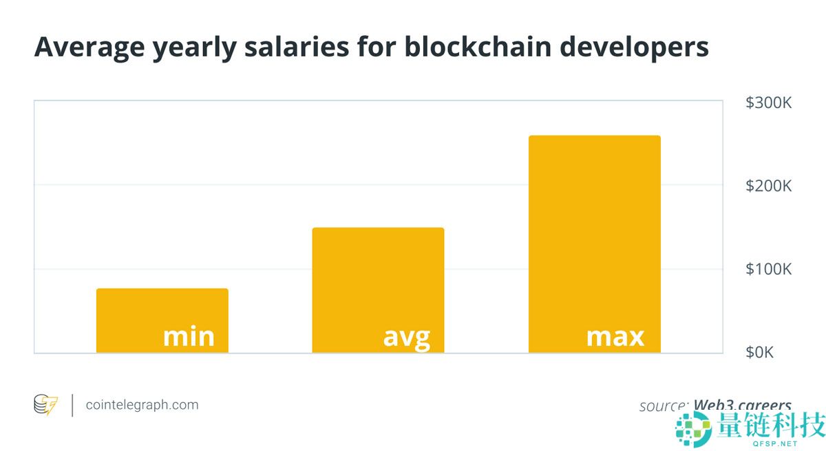 从程序员到CEO分析：谁在 2025 年靠比特币（BTC）和以太坊（ETH）赚 钱