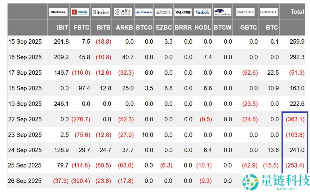 比特币多头回归：BTC涨至12万还需要哪些条件？一文了解