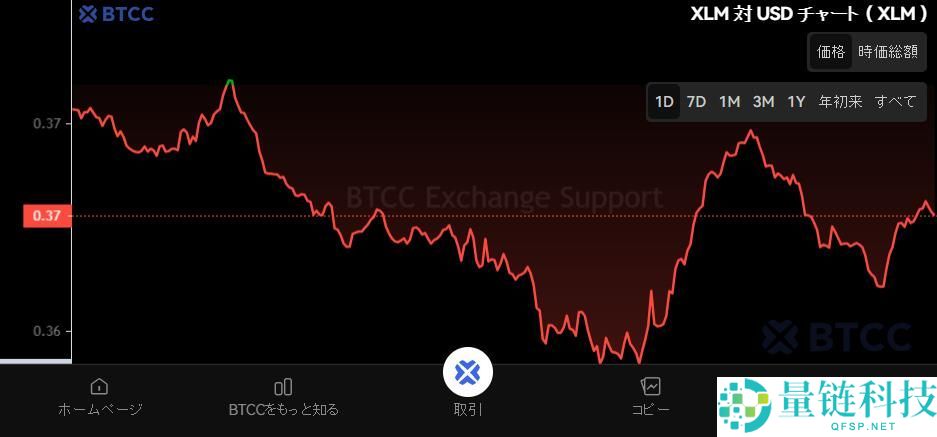 恒星币（XLM）是什么？能达到10,000日元吗？XLM未来价格预测2025-2050