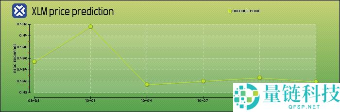 恒星币（XLM）是什么？能达到10,000日元吗？XLM未来价格预测2025-2050