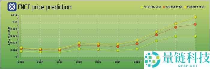 Financier Token（FNCT）币是什么？FNCT功能、未来发展及价格预测