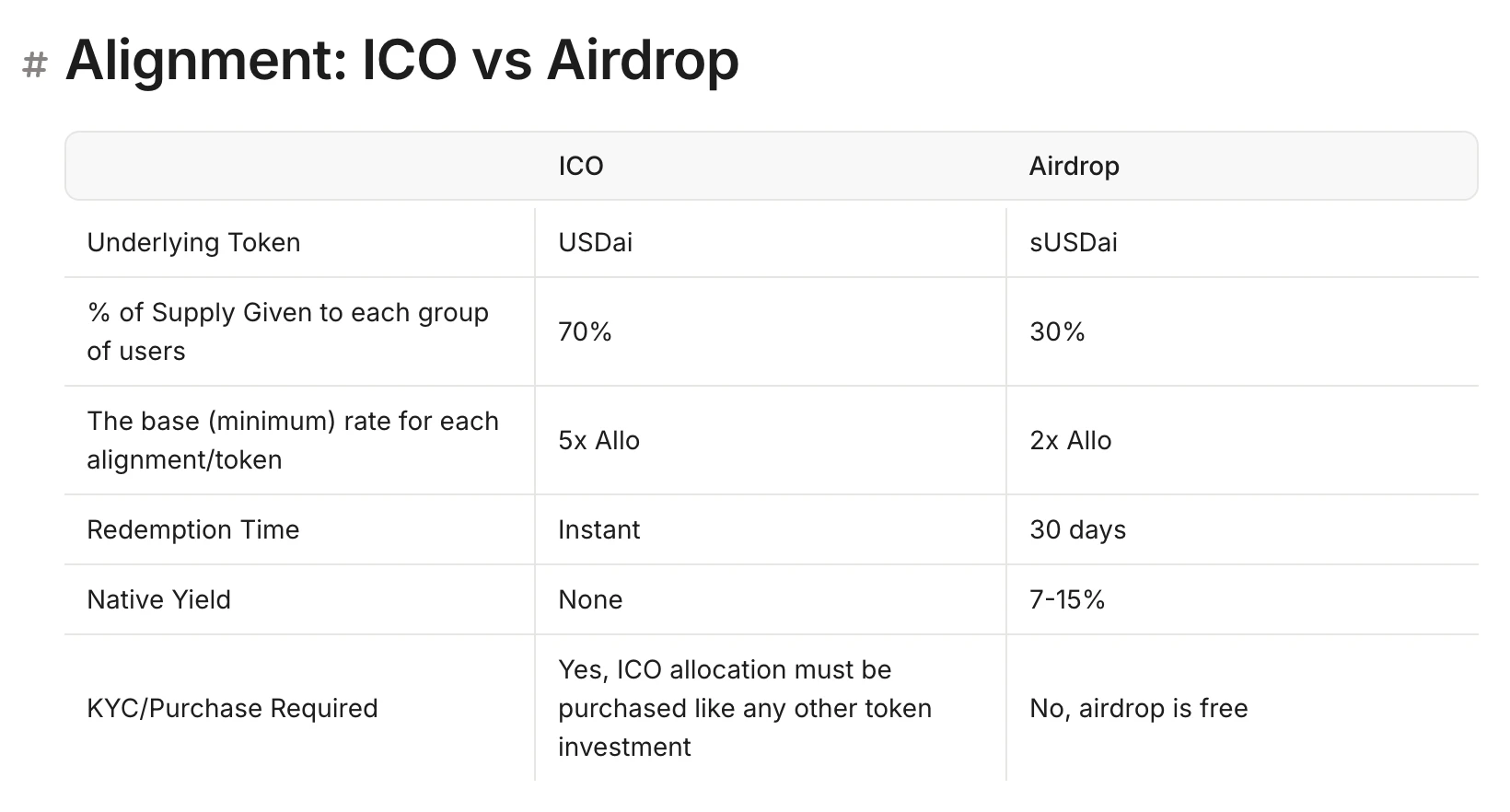 继Plasma、Falcon之后，USD.AI会成为下一代神矿吗？