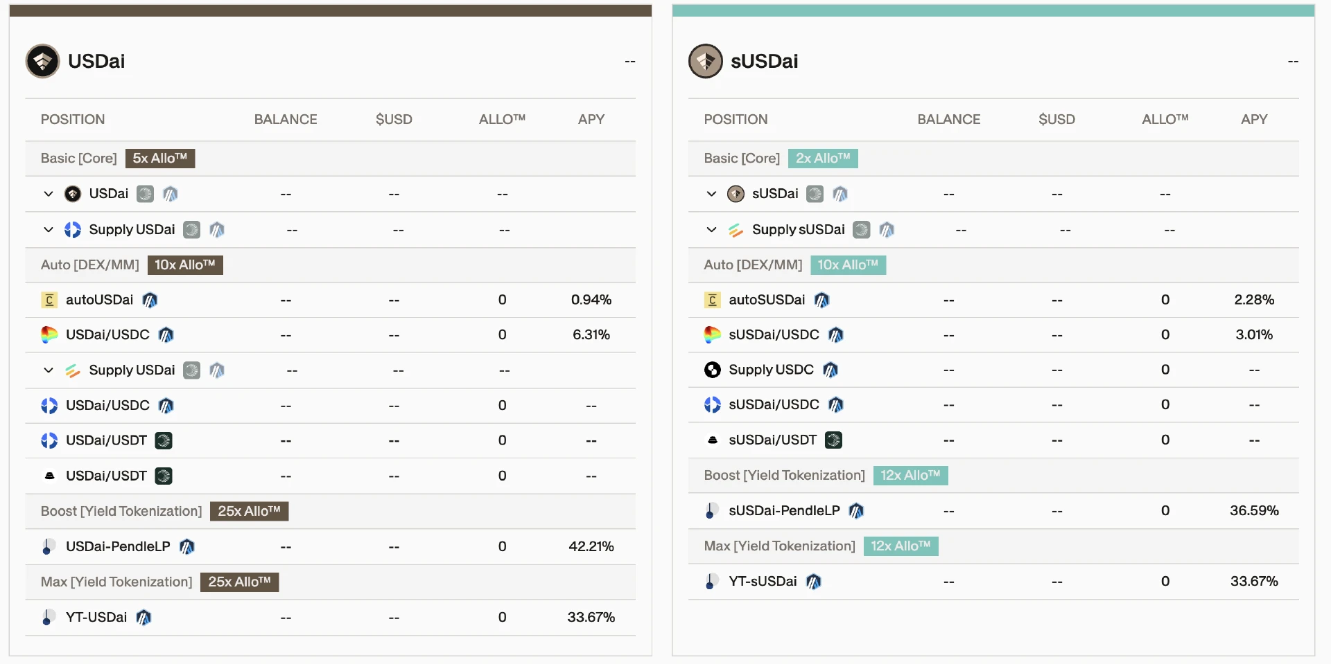 继Plasma、Falcon之后，USD.AI会成为下一代神矿吗？