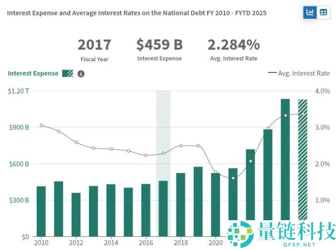 稳定币大火，而比特币还能实现货币的「支付梦」吗？一文详解