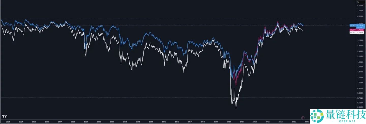 稳定币大火，而比特币还能实现货币的「支付梦」吗？一文详解
