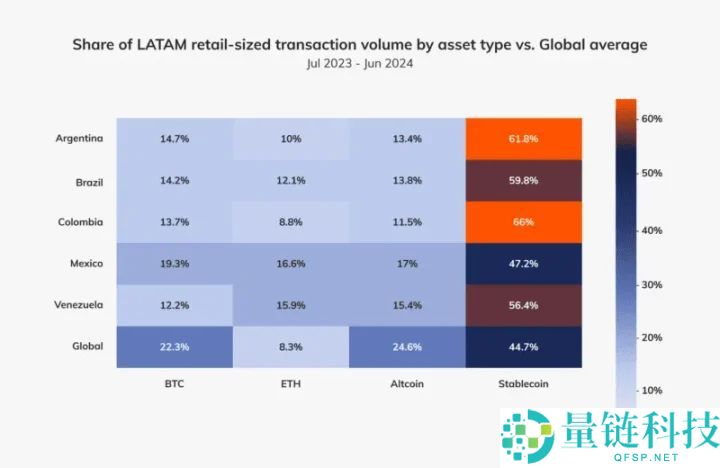 稳定币大火，而比特币还能实现货币的「支付梦」吗？一文详解