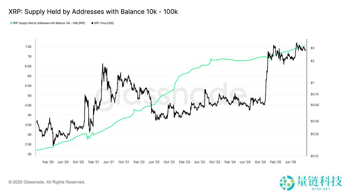 瑞波币（XRP）价格深度解析：创纪录的季度收盘或将推动其涨至15美元