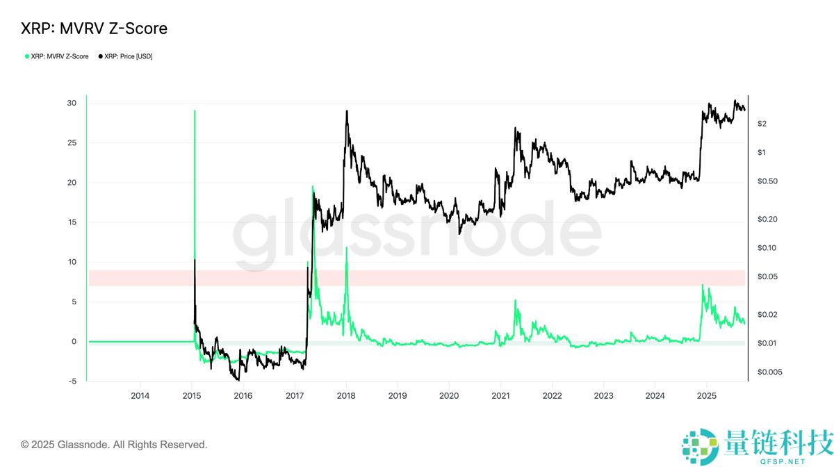 瑞波币（XRP）价格深度解析：创纪录的季度收盘或将推动其涨至15美元