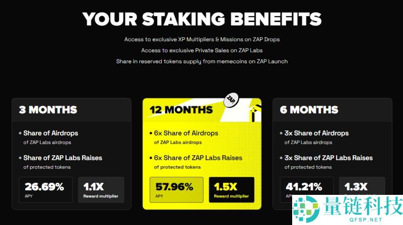 ZAP币是什么？怎么样？ZAP代币经济、价格预测、历史价格