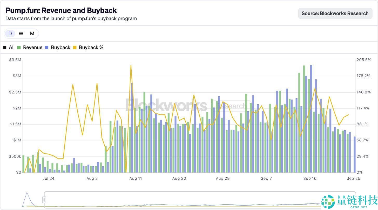 加密货币重现苹果兆元回购术：当代币学会「AAPL」玩法