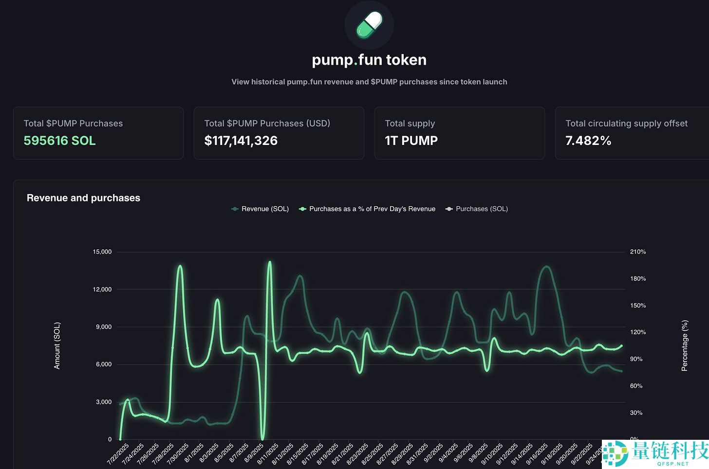 加密货币重现苹果兆元回购术：当代币学会「AAPL」玩法