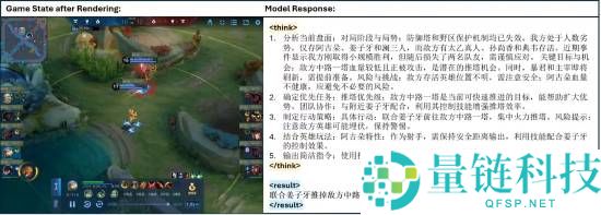 腾讯研发的全新框架太壮大,AI玩《王者光荣》更牛了