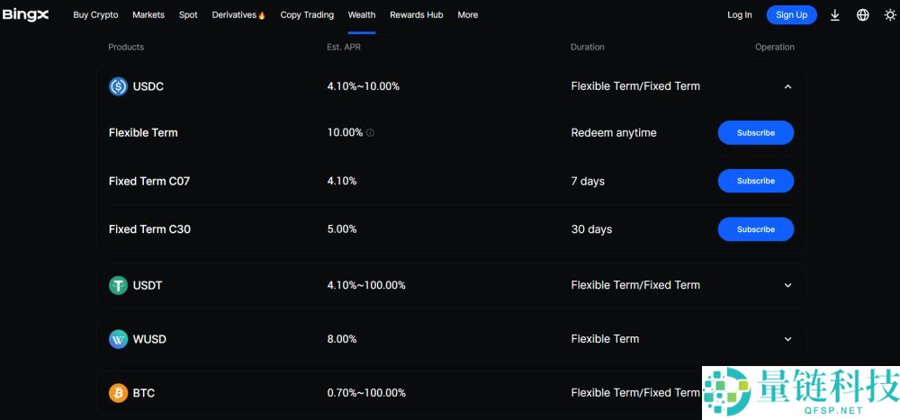 2025年9月BingX交易所评测：费用、安全性、优缺点