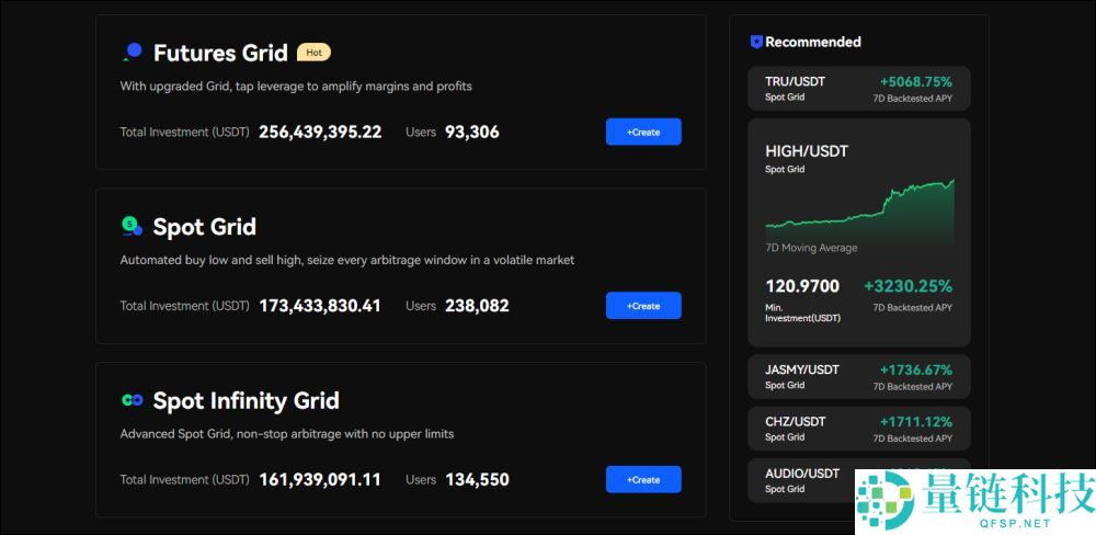 2025年9月BingX交易所评测：费用、安全性、优缺点