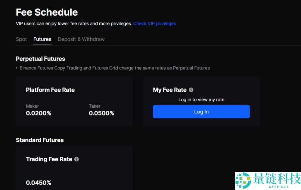2025年9月BingX交易所评测：费用、安全性、优缺点
