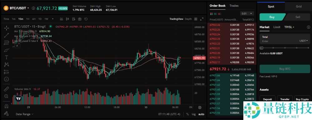 2025年9月BingX交易所评测：费用、安全性、优缺点