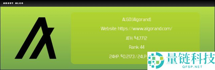 Algorand (ALGO) 币未来如何？怎么买？ALGO价格预测2025-2050