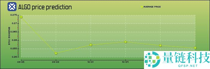 Algorand (ALGO) 币未来如何？怎么买？ALGO价格预测2025-2050