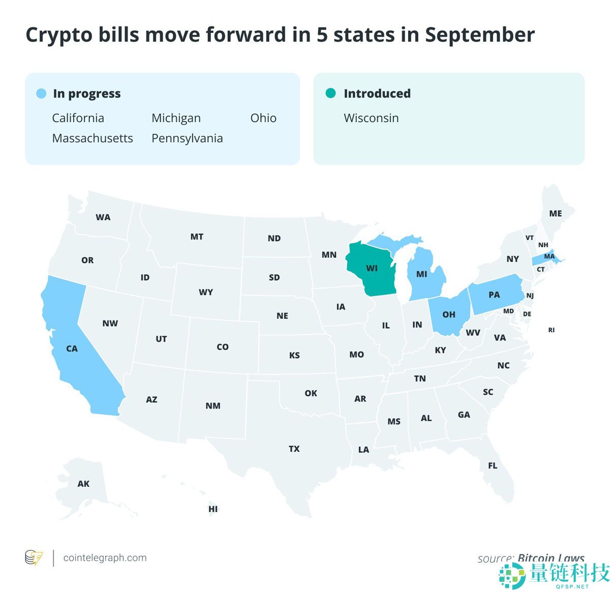 9月数据回顾：Strategy增持7000枚比特币（BTC）稳定币突破2950亿美元