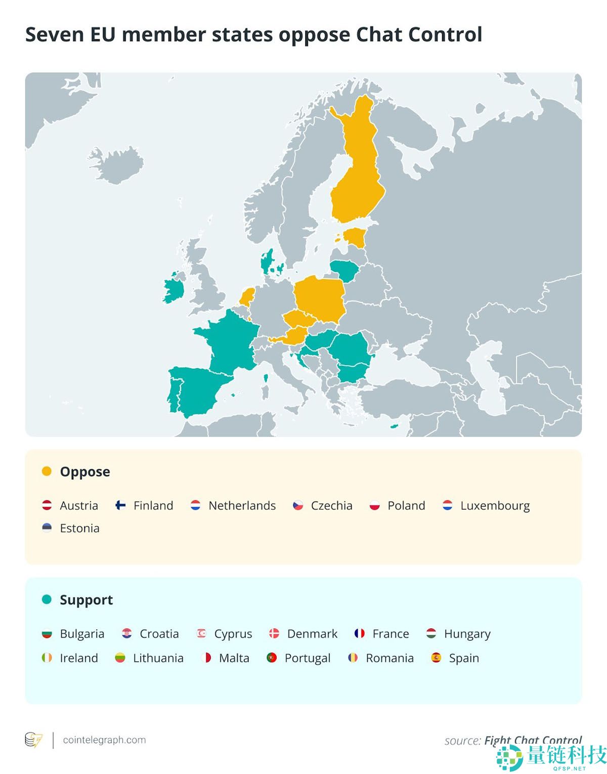 9月数据回顾：Strategy增持7000枚比特币（BTC）稳定币突破2950亿美元