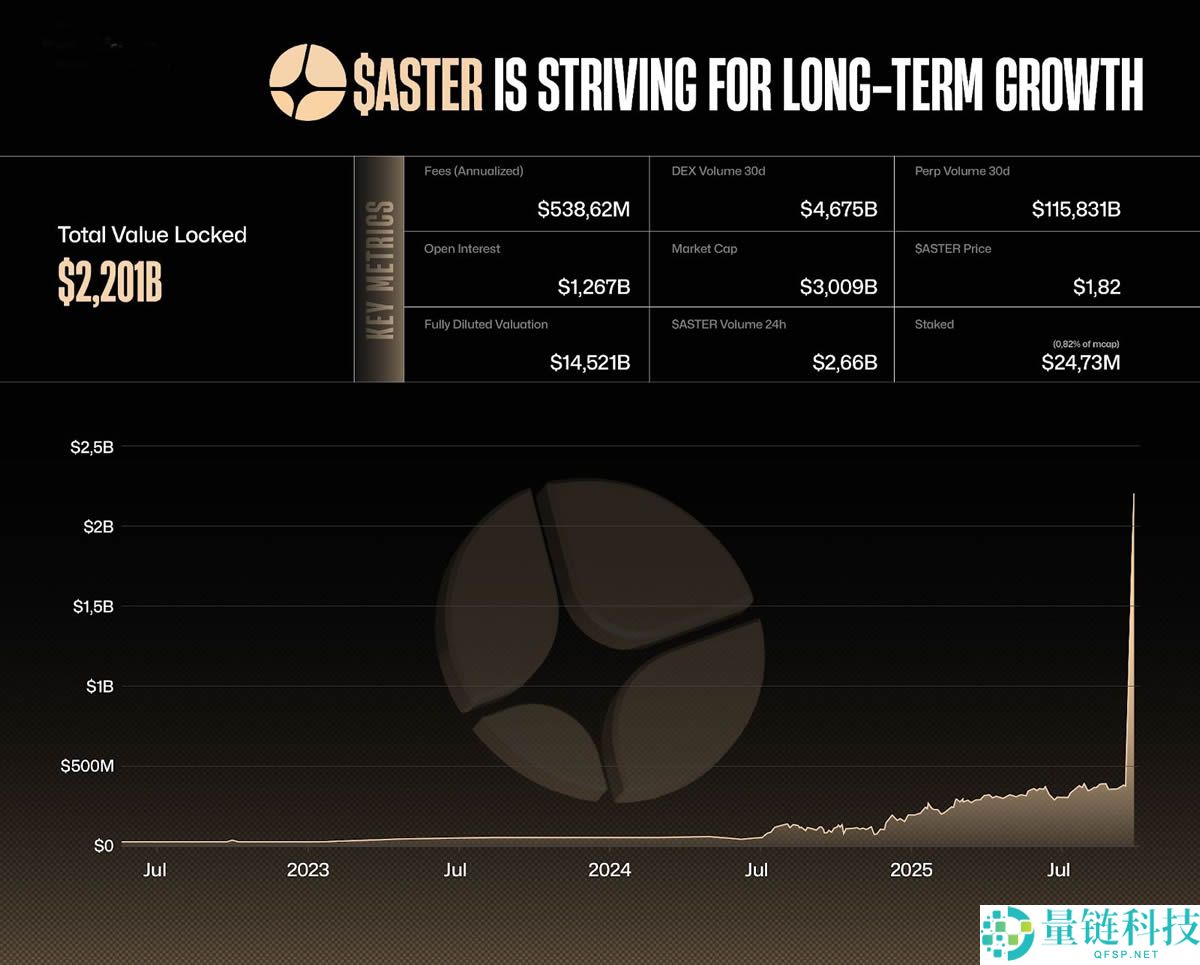 2025年值得关注的五大永久性去中心化交易所 (DEX) 介绍