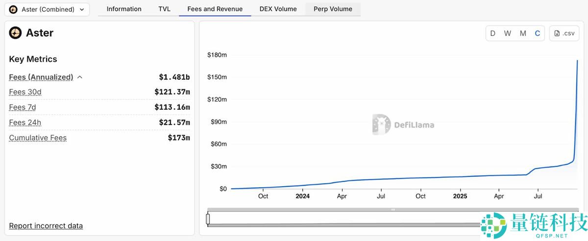 2025年值得关注的五大永久性去中心化交易所 (DEX) 介绍