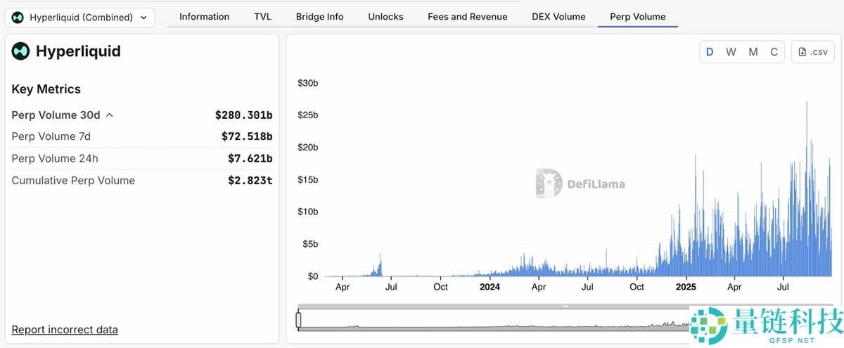 2025年值得关注的五大永久性去中心化交易所 (DEX) 介绍