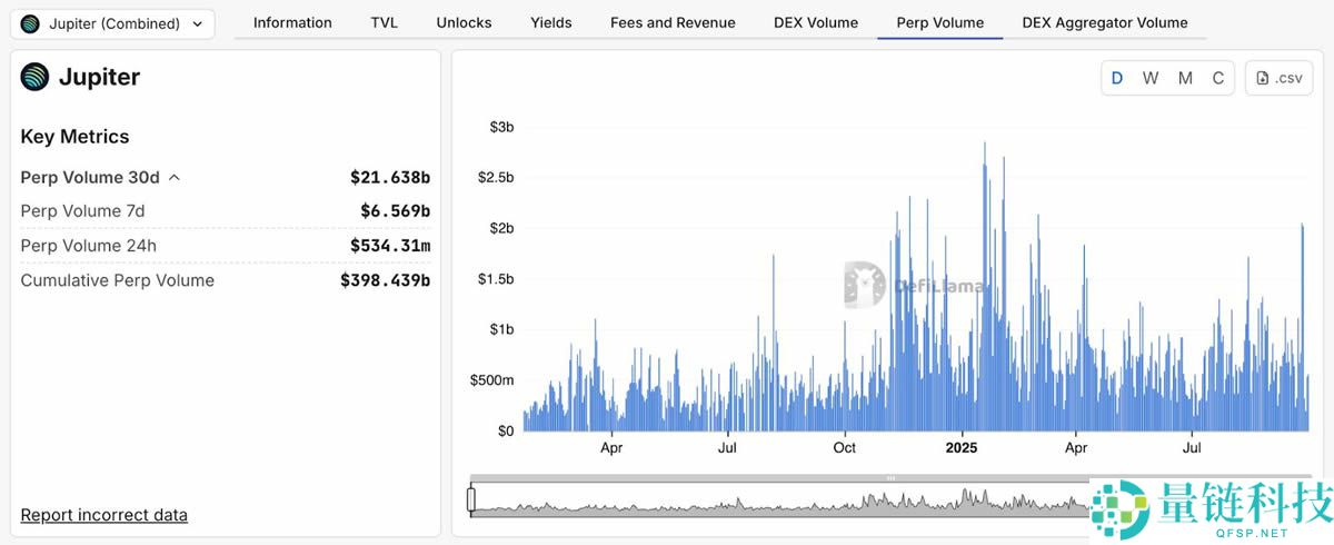 2025年值得关注的五大永久性去中心化交易所 (DEX) 介绍