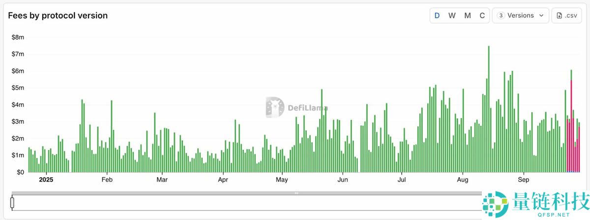 2025年值得关注的五大永久性去中心化交易所 (DEX) 介绍