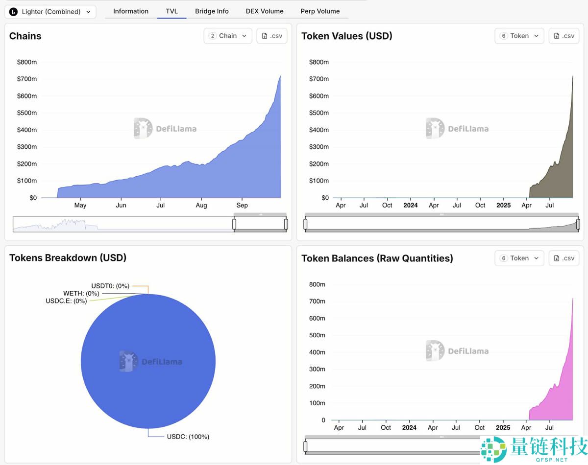 2025年值得关注的五大永久性去中心化交易所 (DEX) 介绍