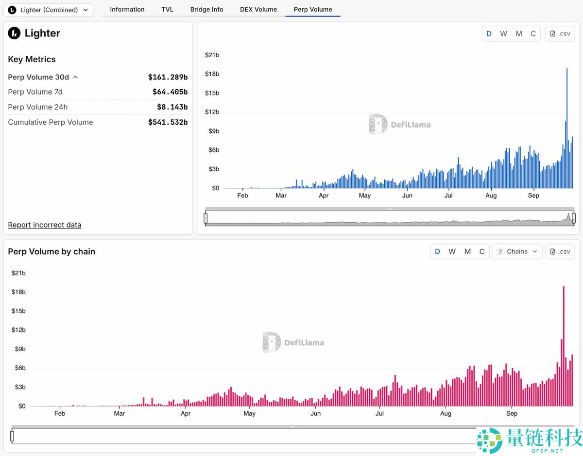 2025年值得关注的五大永久性去中心化交易所 (DEX) 介绍