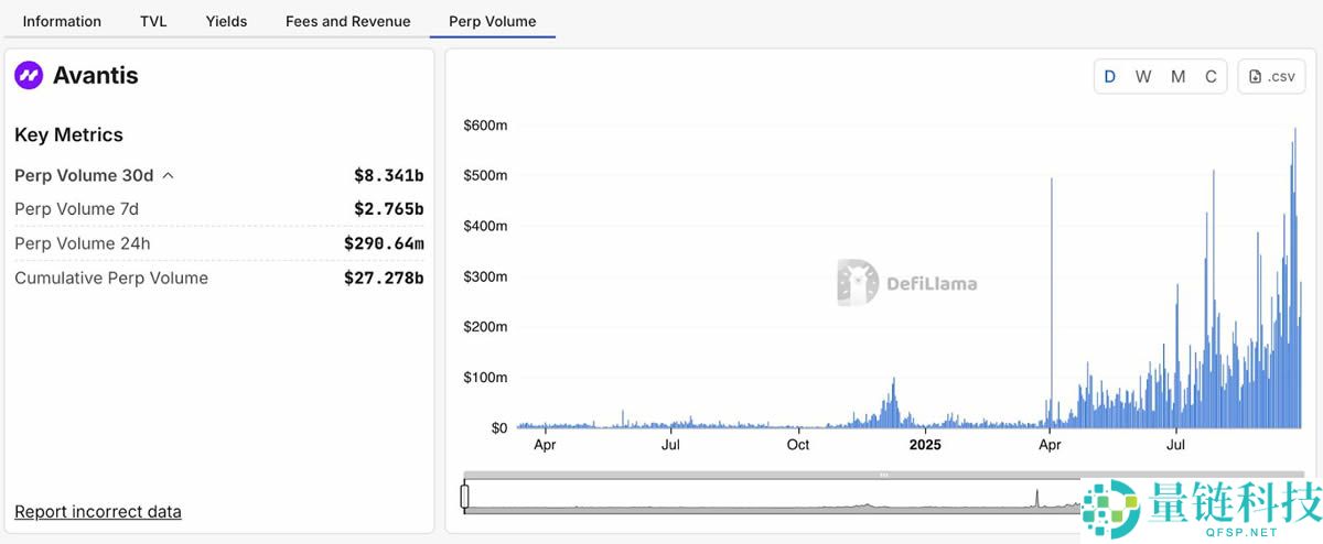 2025年值得关注的五大永久性去中心化交易所 (DEX) 介绍