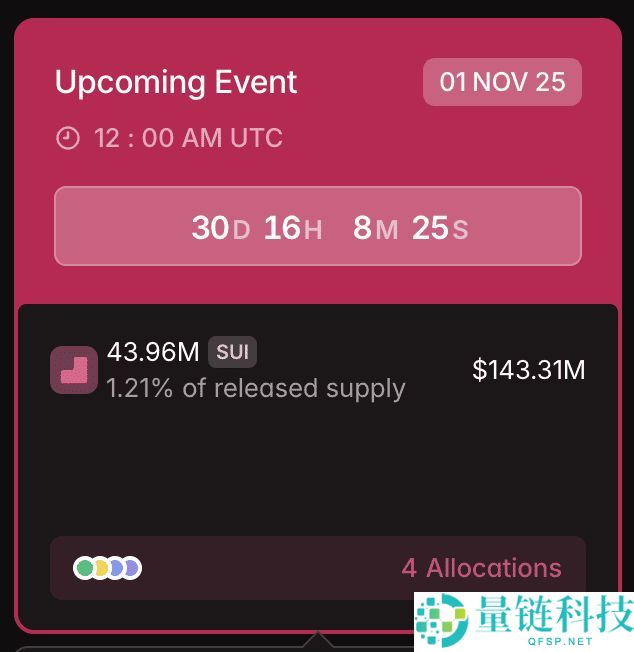 什么是代币解锁（Token Unlocks）？2025年10月热门代币解锁预警与分析