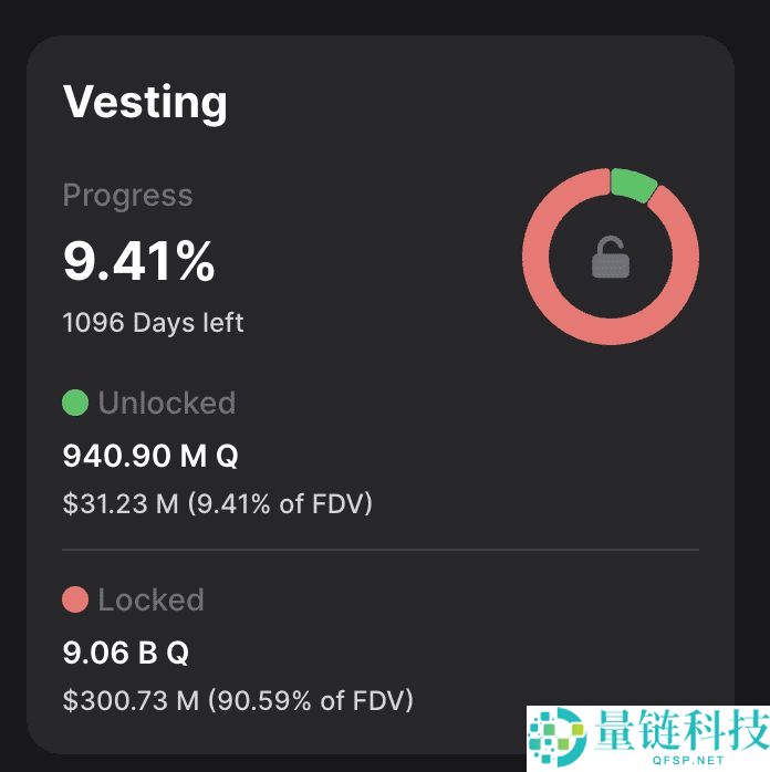 什么是代币解锁（Token Unlocks）？2025年10月热门代币解锁预警与分析