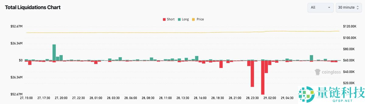 比特币（BTC）价格或将在10.8万美元区间震荡分析：本周需关注的五大要点