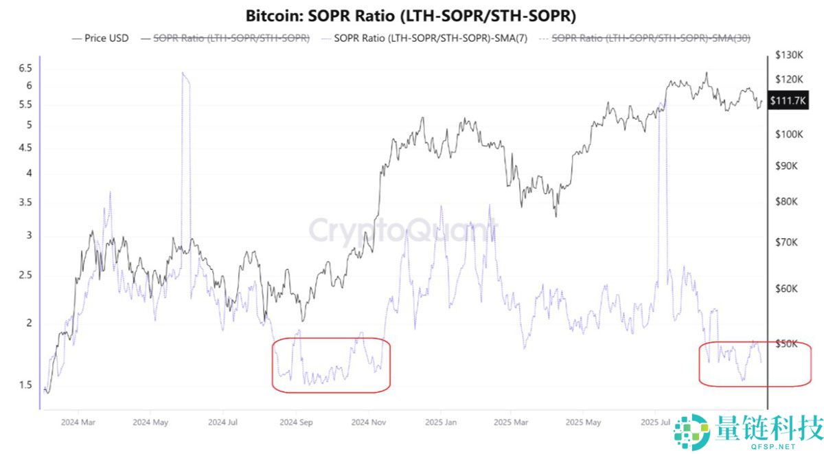 比特币（BTC）价格或将在10.8万美元区间震荡分析：本周需关注的五大要点
